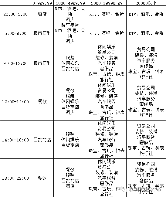 拉卡拉pos機(jī)自動(dòng)匹配商戶表.png